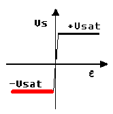 dfg
